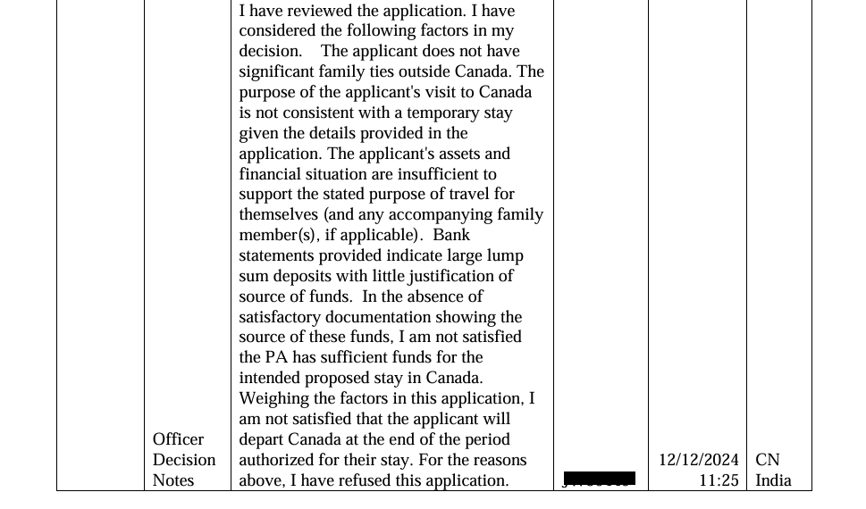 Visitor visa refusal decision citing source of funds concerns